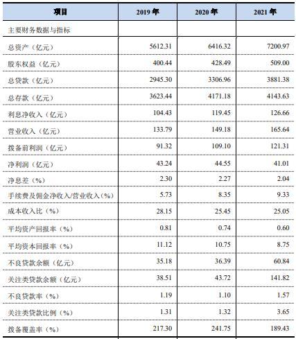 点击看大图 广州银行获维持“AAA”评级 贷款质量面临考验丨评级观察